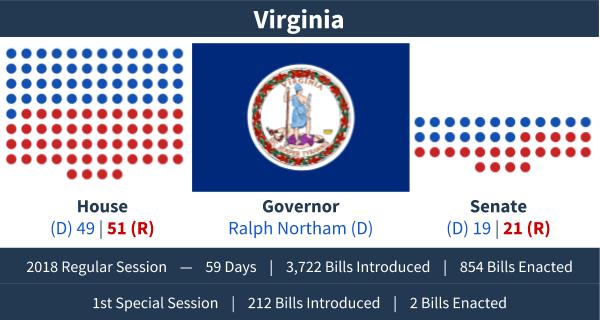 Virginia - Adjournment Graphic
